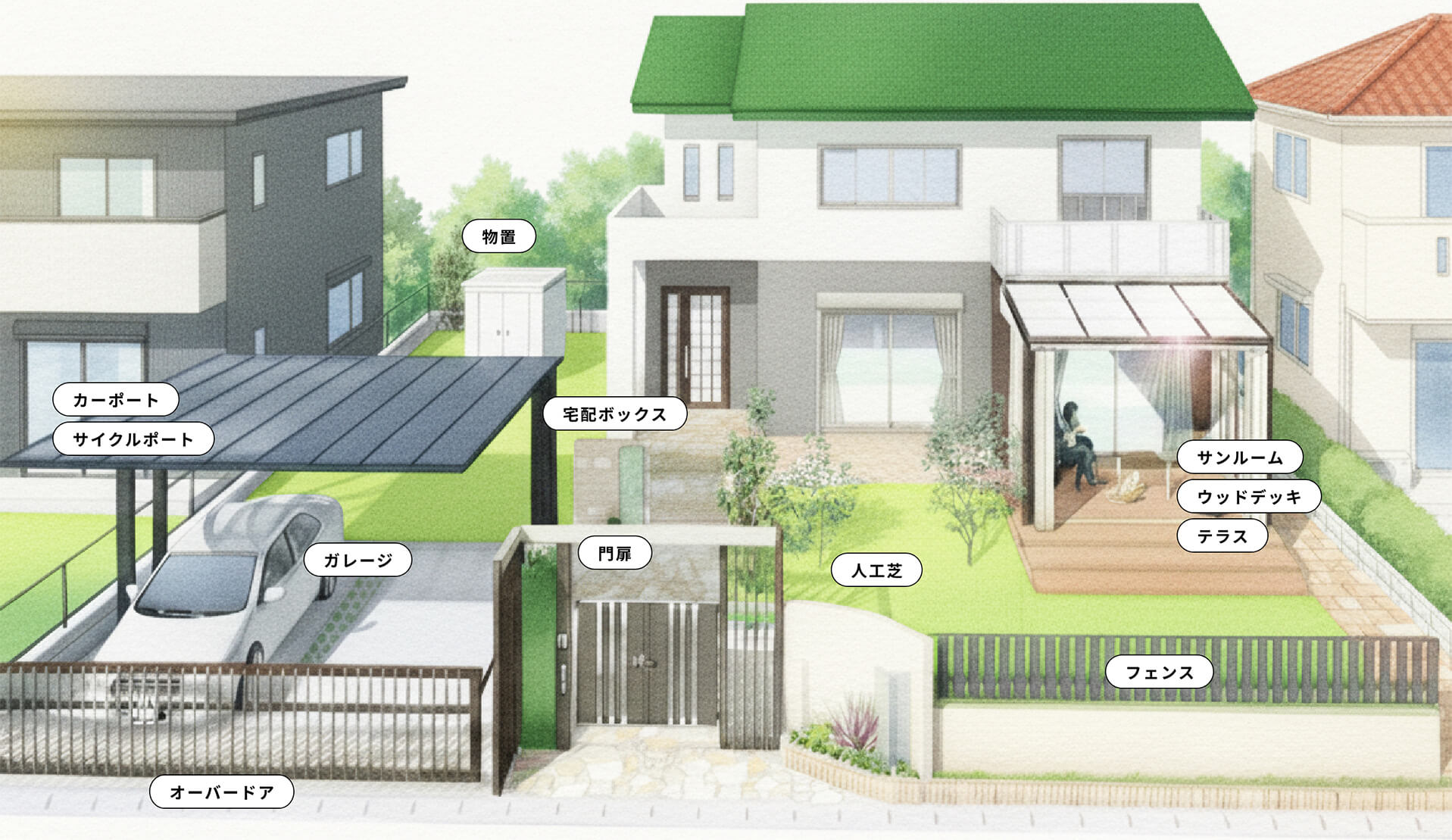 物置、カーポート、サイクルポート、フェンス、ガレージ、宅配ポスト、門扉・門柱、アプローチ、芝・人工芝、サンルーム、ウッドデッキ、テラス